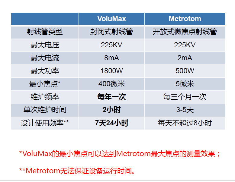 延庆延庆蔡司延庆工业CT