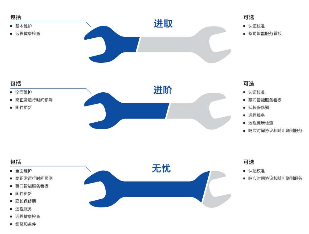 延庆延庆蔡司延庆三坐标维保